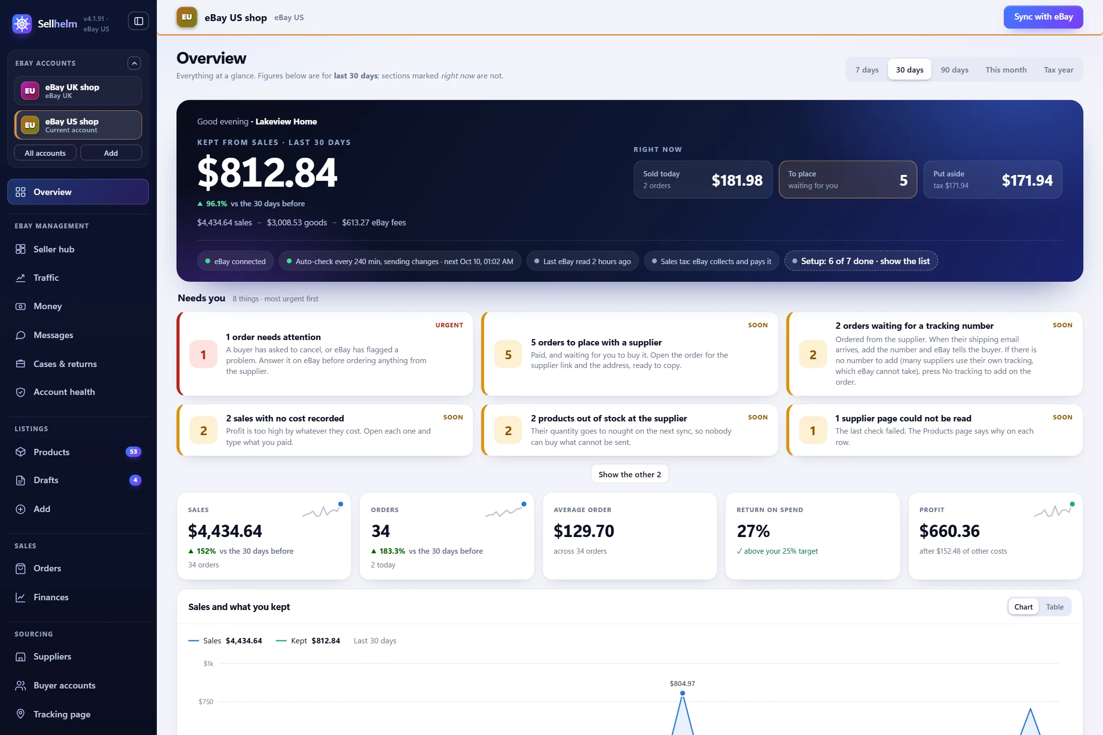 The Sellhelm Overview page: what you kept from sales, what needs you, the order pipeline and the week’s sales