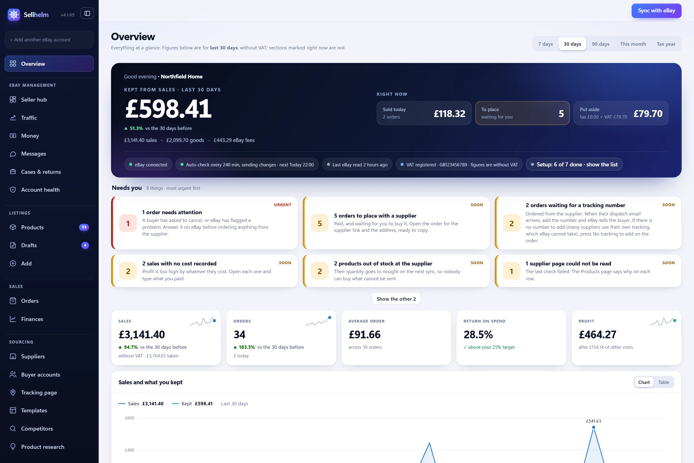 The Sellhelm Overview page: what you kept from sales, what needs you, the order pipeline and the week’s sales