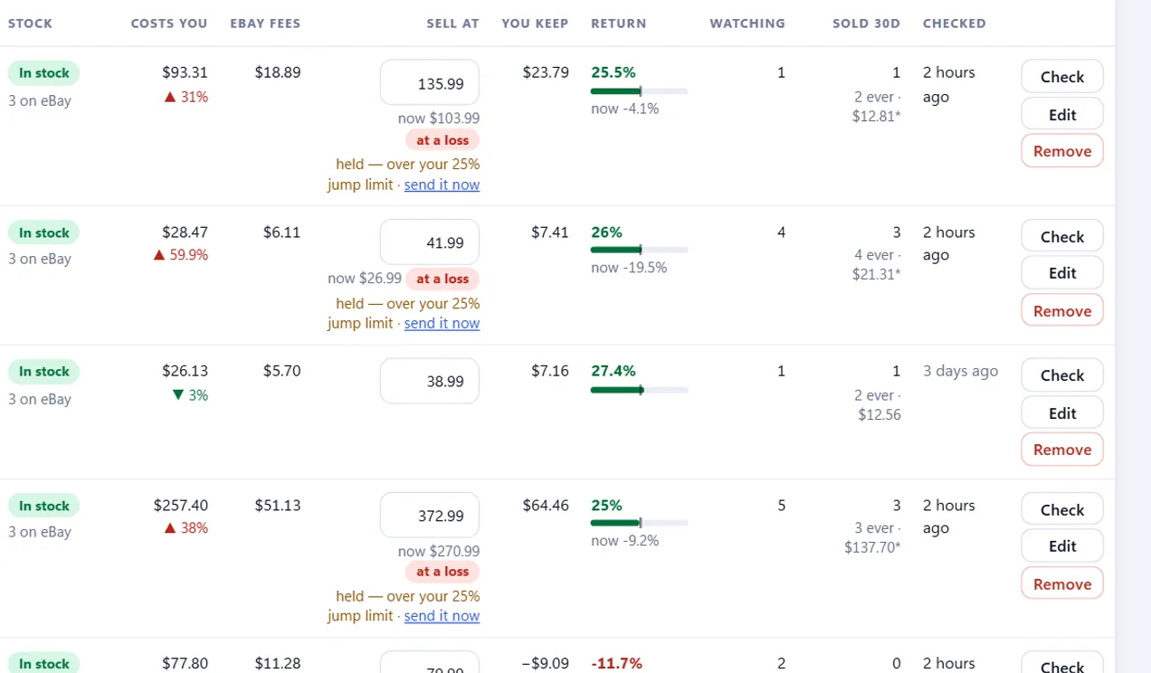The pricing columns of the Products page: what each product costs you, eBay's fees, the price, what you keep and the return