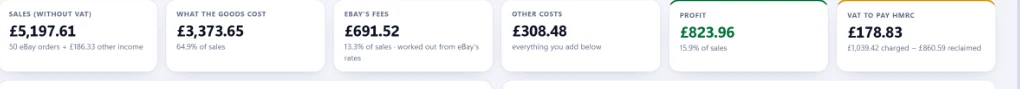 Sales, what the goods cost, eBay's fees, other costs, profit and VAT to pay, side by side for the tax year so far
