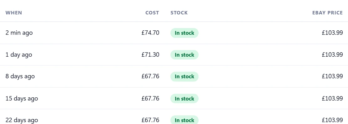A product's price and stock History in Sellhelm: cost, stock status and eBay price at every check, going back weeks