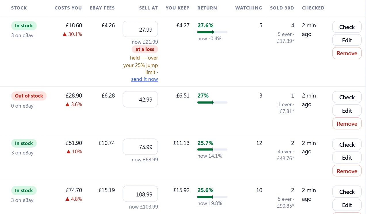 The pricing columns of the Products page: what each product costs you, eBay's fees, the price, what you keep and the return