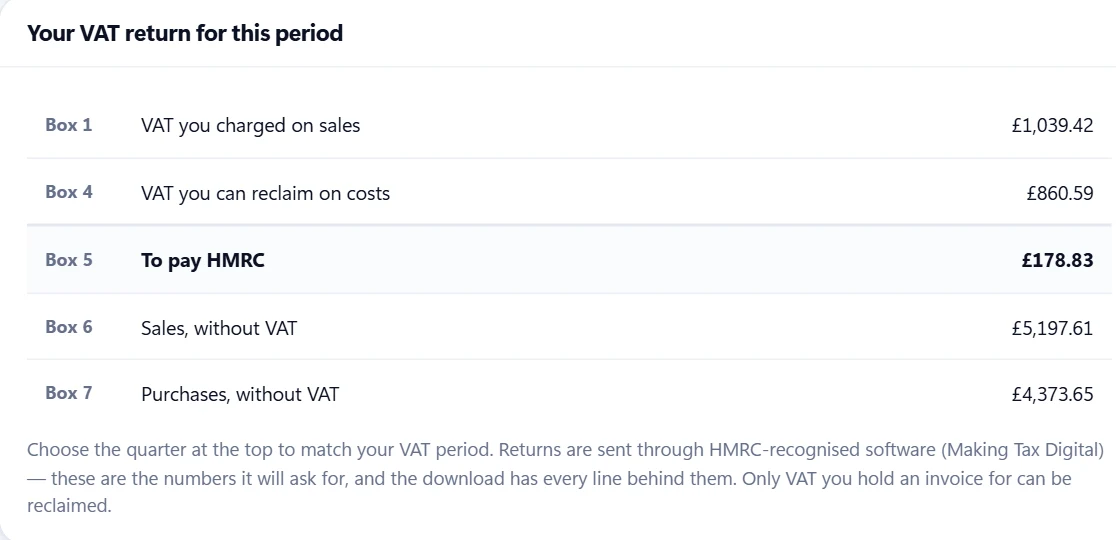 Your VAT return for this period: boxes 1, 4, 5, 6 and 7